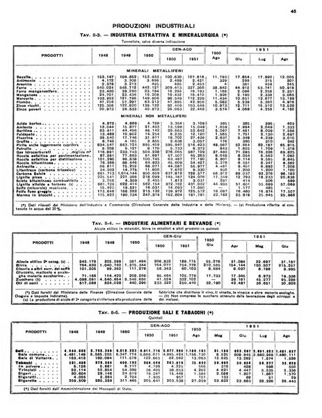 Bollettino mensile di statistica / - Istituto centrale di statistica.