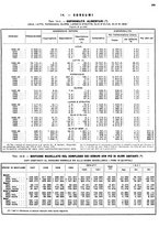 giornale/LO10024356/1952/v.1/00000113