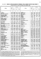 giornale/LO10024356/1952/v.2/00000091