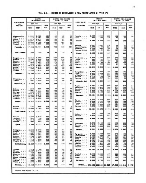 Bollettino mensile di statistica / - Istituto centrale di statistica.