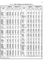 giornale/LO10024356/1954/v.2/00000021