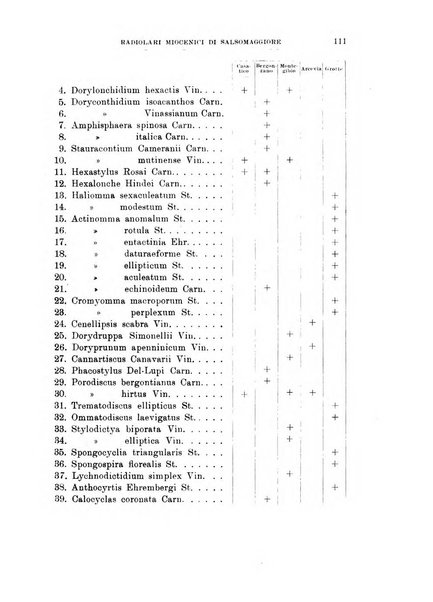 Giornale di geologia annali del R. Museo geologico di Bologna