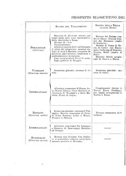 Giornale di geologia annali del R. Museo geologico di Bologna