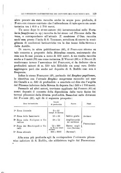 Giornale di geologia annali del R. Museo geologico di Bologna