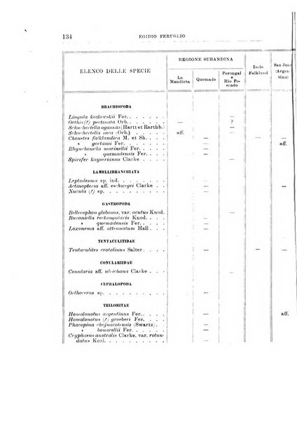 Giornale di geologia annali del R. Museo geologico di Bologna