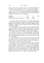 giornale/LO10025199/1933/unico/00000152