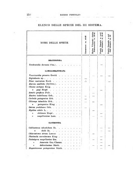 Giornale di geologia annali del R. Museo geologico di Bologna