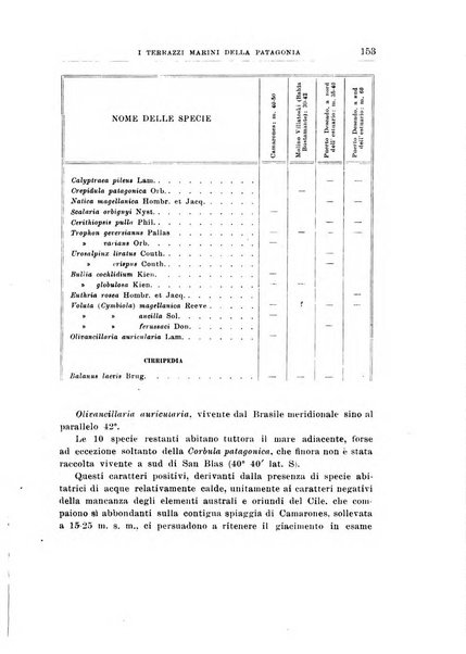 Giornale di geologia annali del R. Museo geologico di Bologna