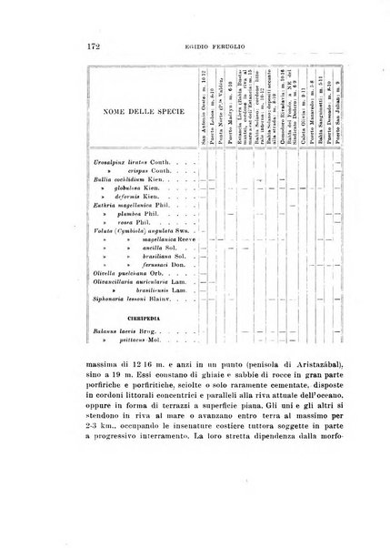 Giornale di geologia annali del R. Museo geologico di Bologna