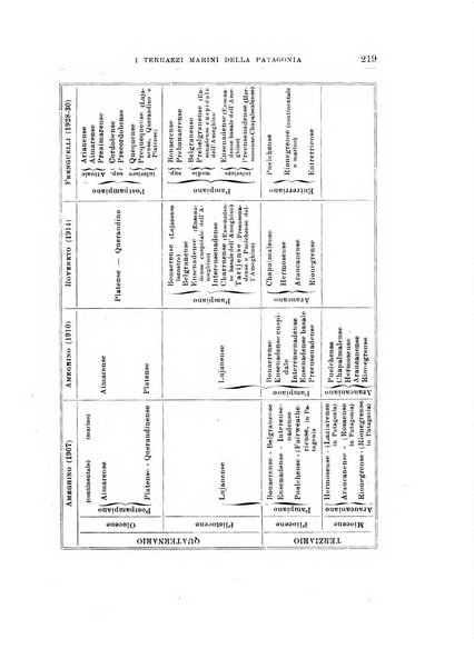 Giornale di geologia annali del R. Museo geologico di Bologna