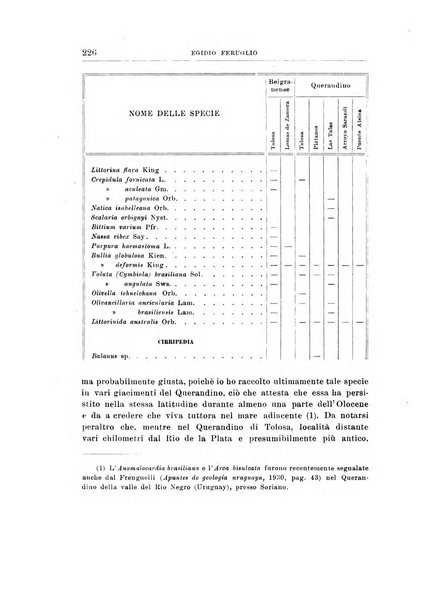 Giornale di geologia annali del R. Museo geologico di Bologna