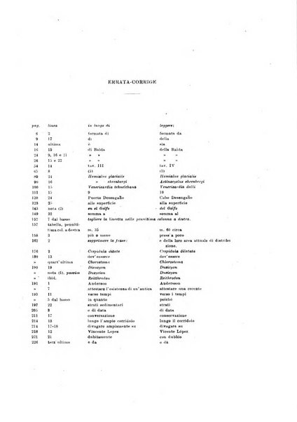 Giornale di geologia annali del R. Museo geologico di Bologna