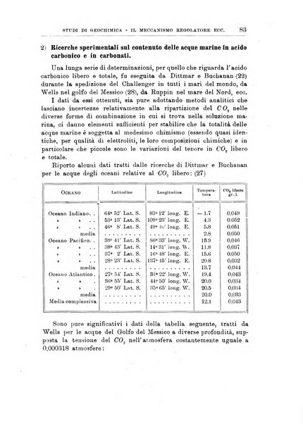 Giornale di geologia annali del R. Museo geologico di Bologna