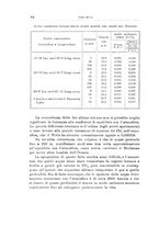 giornale/LO10025199/1934/unico/00000114