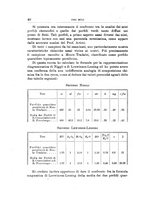 giornale/LO10025199/1935/Ser.2-V.10/00000052