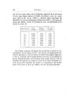 giornale/LO10025199/1935/Ser.2-V.10/00000064