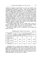 giornale/LO10025199/1935/Ser.2-V.10/00000089