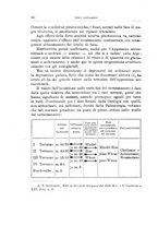 giornale/LO10025199/1935/Ser.2-V.9bis/00000108