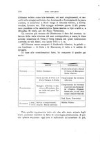 giornale/LO10025199/1935/Ser.2-V.9bis/00000136