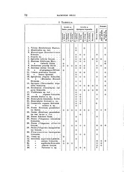 Giornale di geologia annali del R. Museo geologico di Bologna