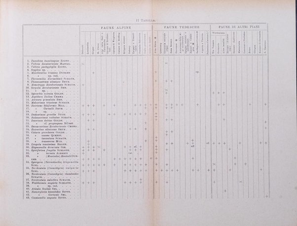 Giornale di geologia annali del R. Museo geologico di Bologna