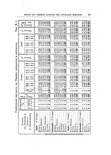 Giornale di geologia annali del R. Museo geologico di Bologna