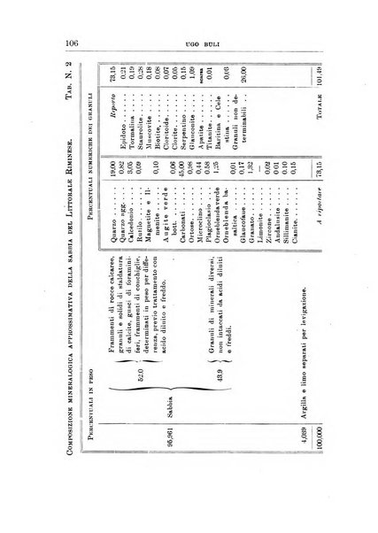 Giornale di geologia annali del R. Museo geologico di Bologna