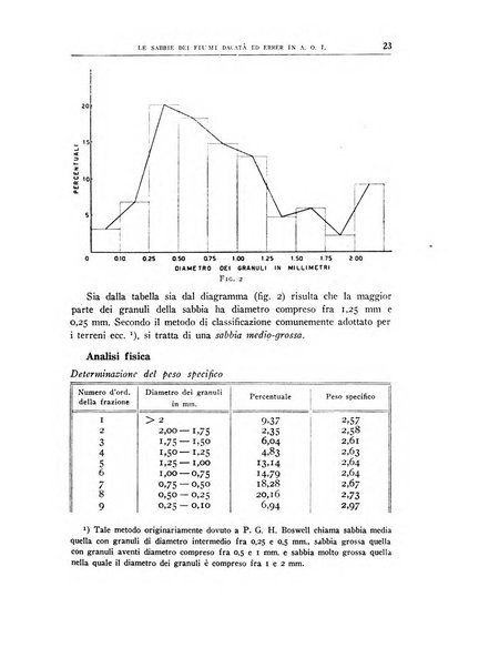 Giornale di geologia annali del R. Museo geologico di Bologna