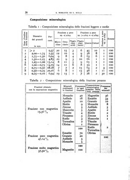 Giornale di geologia annali del R. Museo geologico di Bologna