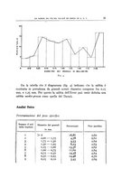 giornale/LO10025199/1937-1941/unico/00000295