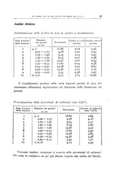 Giornale di geologia annali del R. Museo geologico di Bologna