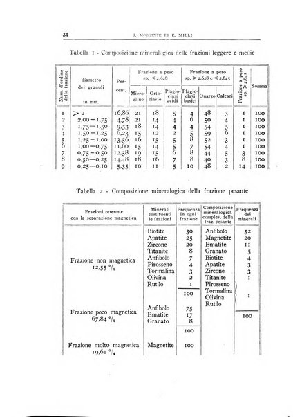 Giornale di geologia annali del R. Museo geologico di Bologna