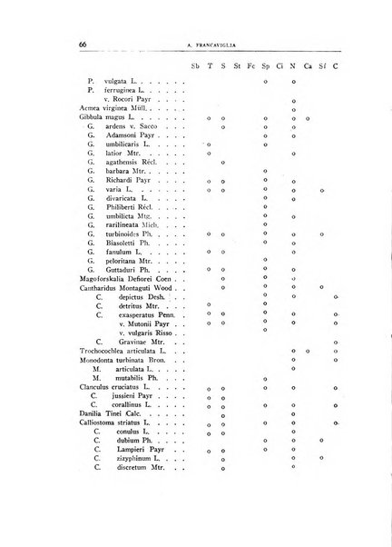 Giornale di geologia annali del R. Museo geologico di Bologna