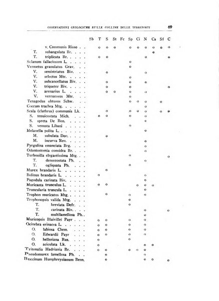 Giornale di geologia annali del R. Museo geologico di Bologna