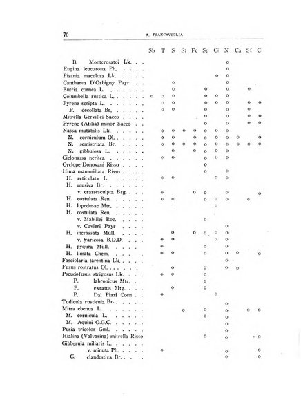 Giornale di geologia annali del R. Museo geologico di Bologna