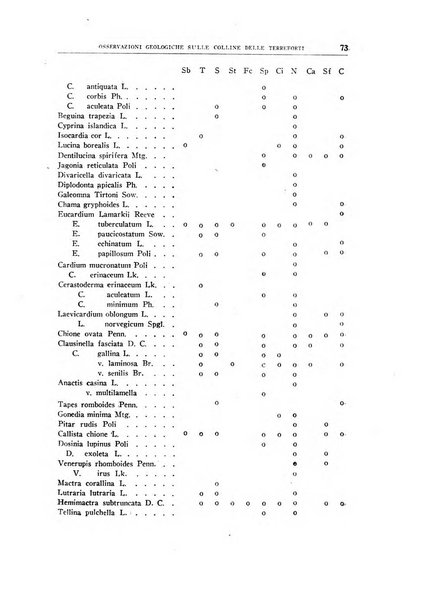 Giornale di geologia annali del R. Museo geologico di Bologna