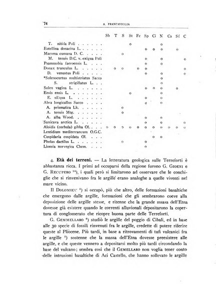 Giornale di geologia annali del R. Museo geologico di Bologna