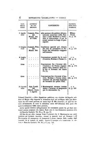 Giornale per le scienze politico-legali