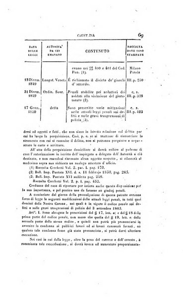 Giornale per le scienze politico-legali