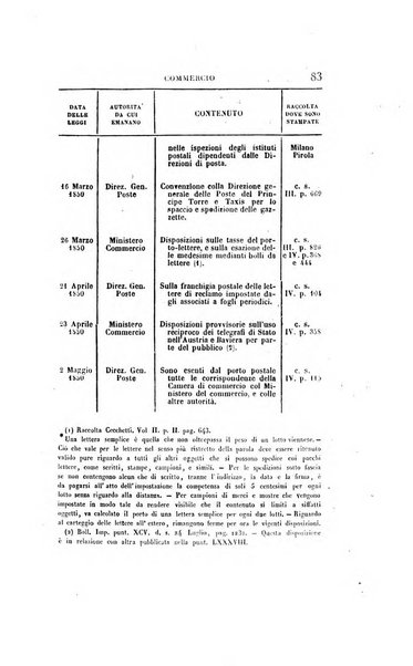 Giornale per le scienze politico-legali