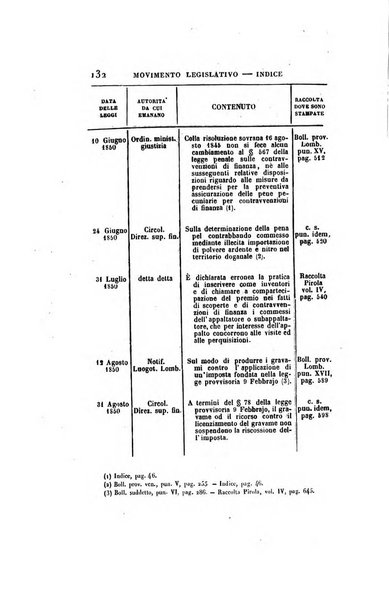 Giornale per le scienze politico-legali