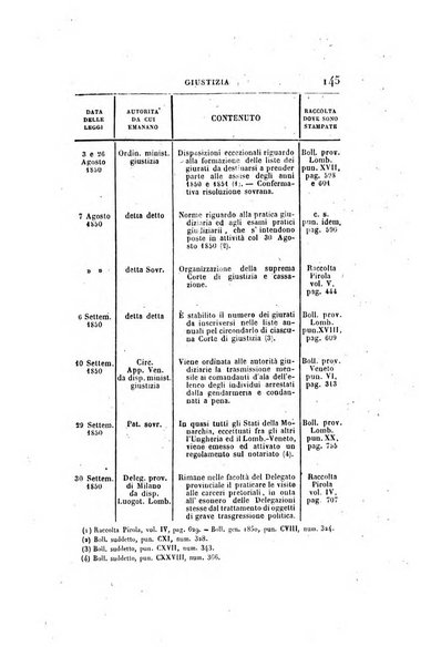 Giornale per le scienze politico-legali