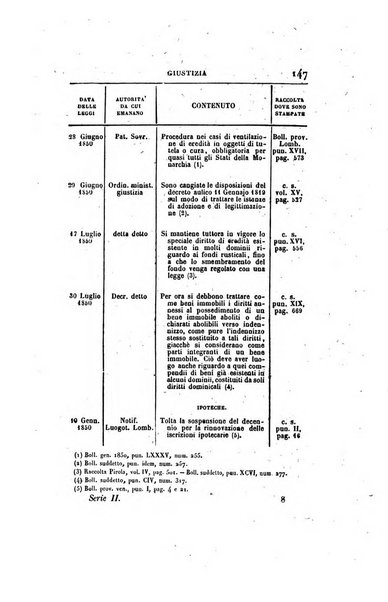 Giornale per le scienze politico-legali