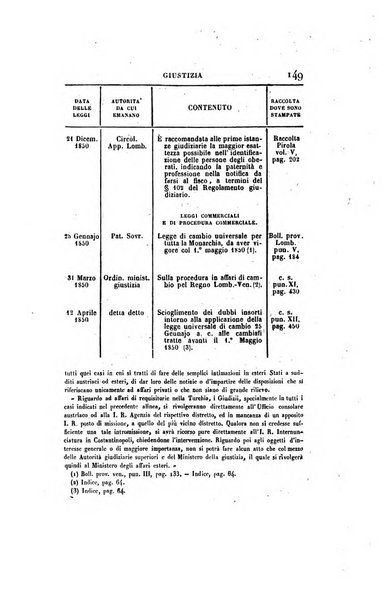 Giornale per le scienze politico-legali