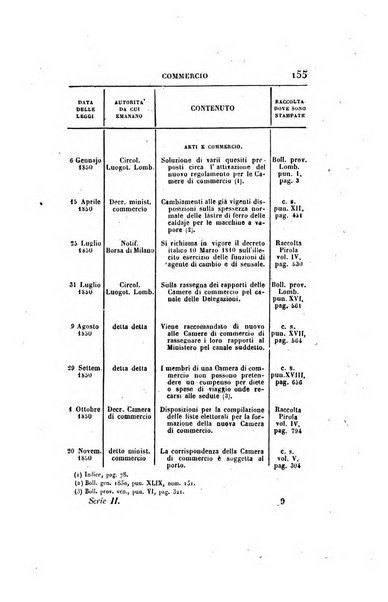 Giornale per le scienze politico-legali