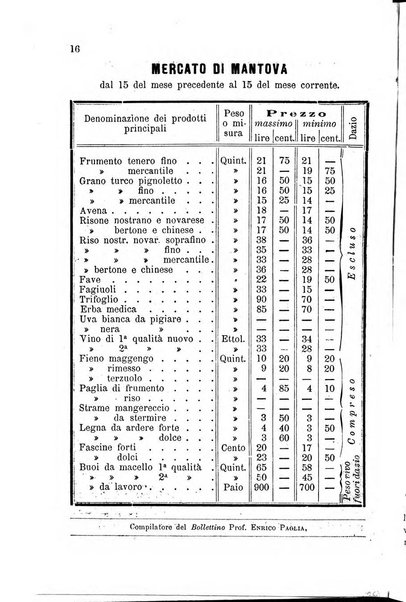 Bollettino del comizio agrario di Mantova e dei distretti riuniti di Asola, Bozzolo, Canneto sull'Oglio, Gonzaga, Ostiglia, Volta