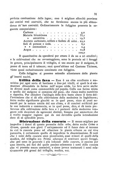 Bollettino del comizio agrario di Mantova e dei distretti riuniti di Asola, Bozzolo, Canneto sull'Oglio, Gonzaga, Ostiglia, Volta