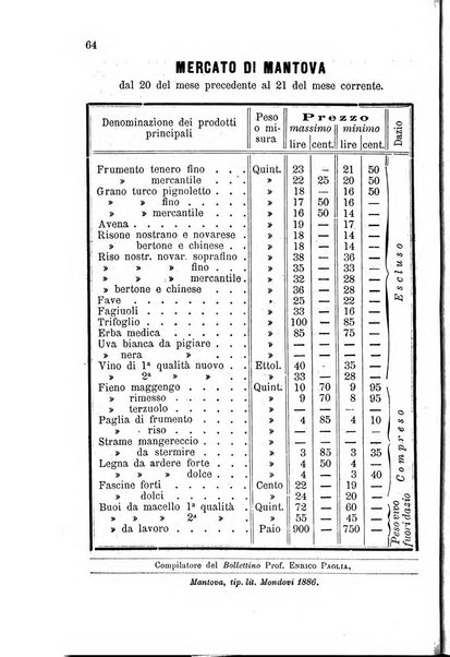 Bollettino del comizio agrario di Mantova e dei distretti riuniti di Asola, Bozzolo, Canneto sull'Oglio, Gonzaga, Ostiglia, Volta