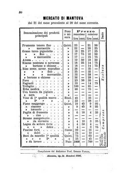 Bollettino del comizio agrario di Mantova e dei distretti riuniti di Asola, Bozzolo, Canneto sull'Oglio, Gonzaga, Ostiglia, Volta