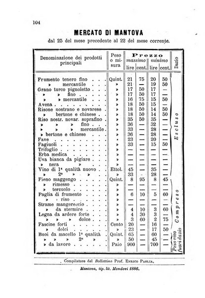 Bollettino del comizio agrario di Mantova e dei distretti riuniti di Asola, Bozzolo, Canneto sull'Oglio, Gonzaga, Ostiglia, Volta